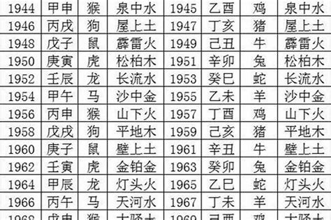 1984出生|1984年属鼠是什么命，84年出生五行属什么